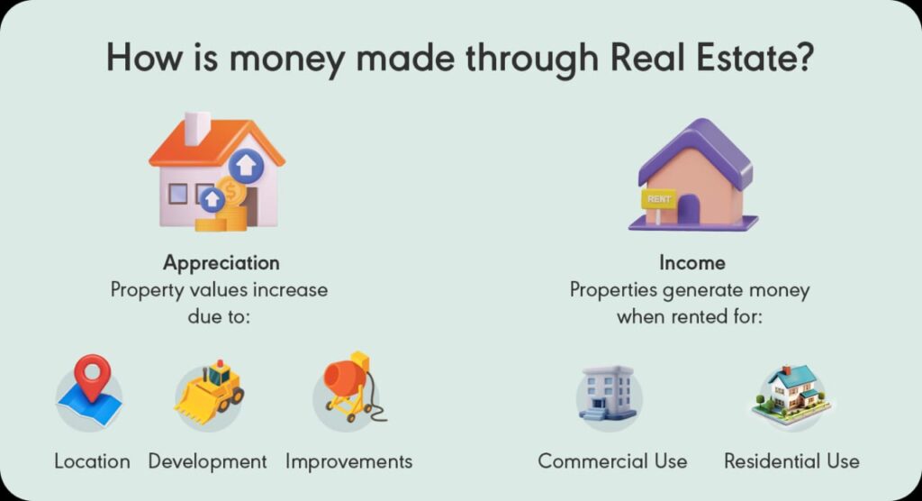 Why Real Estate is a Powerful Investment